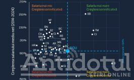 Galațiul și Brăila gâfâie în plutonul codaș la evoluția salariilor din România ultimului deceniu