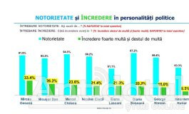 INSCOP dă pronosticul alegerilor prezindențiale